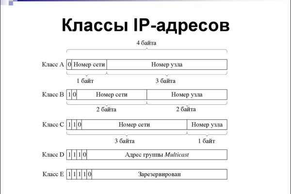 Кракен сайт что это