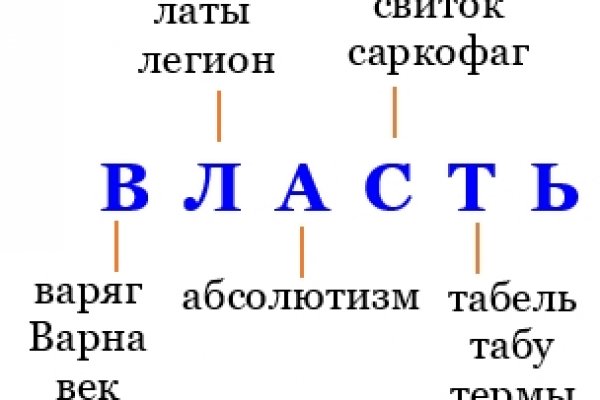 Что такое кракен в даркнете