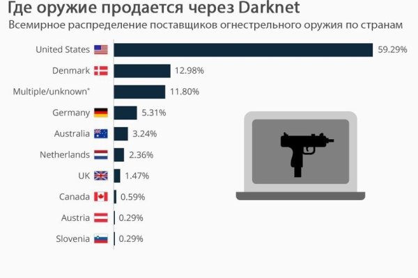 Какой кракен сейчас работает