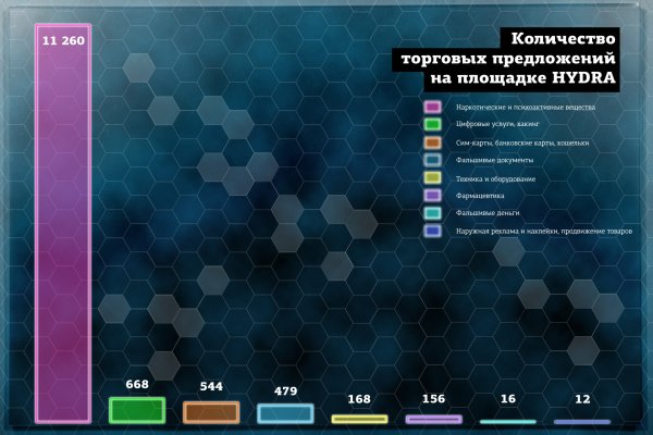 Кракен даркнет рабочая ссылка